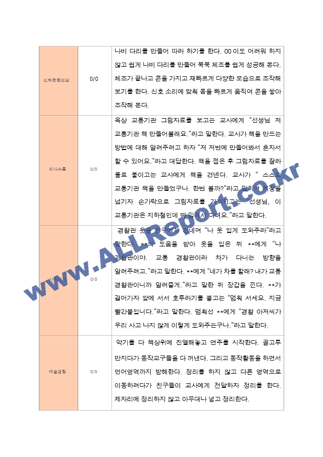 만4세 1학기 3-8월 유아관찰일지 19명   (8 )
